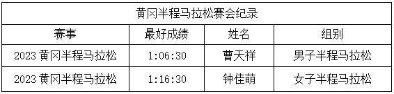 湖北馬拉松賽事時間表(最新)(3) 湖北馬拉松賽事時間表(最新)(3)