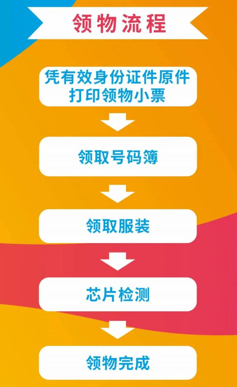 2024北京第二屆昌平蘋果半馬參賽包領(lǐng)物指南(2) 2024北京第二屆昌平蘋果半馬參賽包領(lǐng)物指南(2)