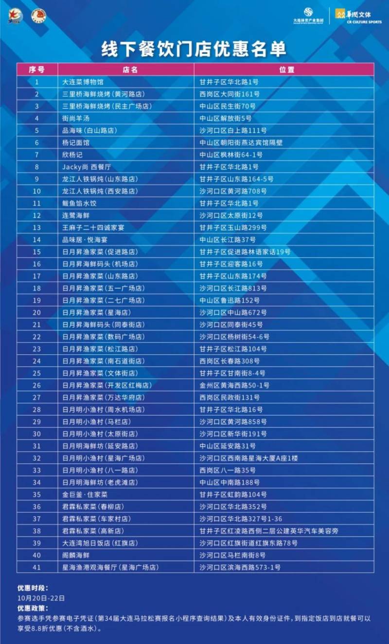 2024大連馬拉松選手優(yōu)惠活動匯總