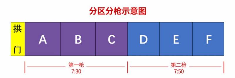 2024無(wú)錫蠡湖半程馬拉松起跑規(guī)則+分區(qū)(2) 2024無(wú)錫蠡湖半程馬拉松起跑規(guī)則+分區(qū)(2)