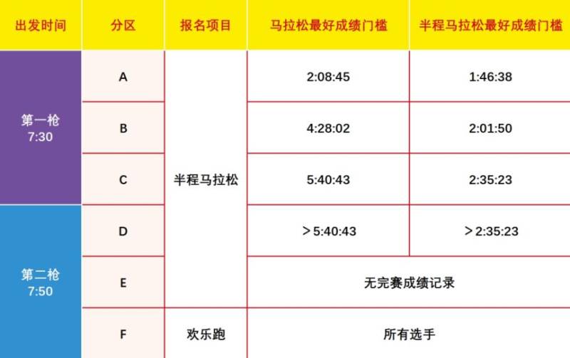 2024無(wú)錫蠡湖半程馬拉松起跑規(guī)則+分區(qū) 2024無(wú)錫蠡湖半程馬拉松起跑規(guī)則+分區(qū)