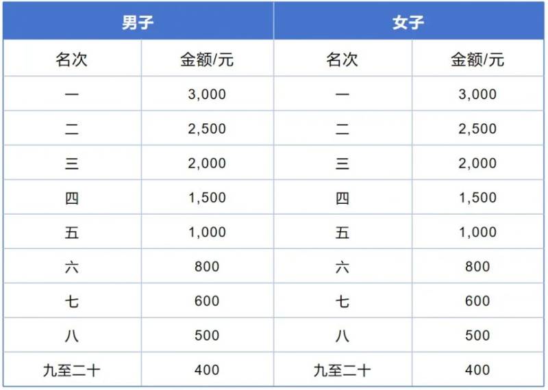 2024東莞虎門半程馬拉松抽簽結(jié)果最新公布