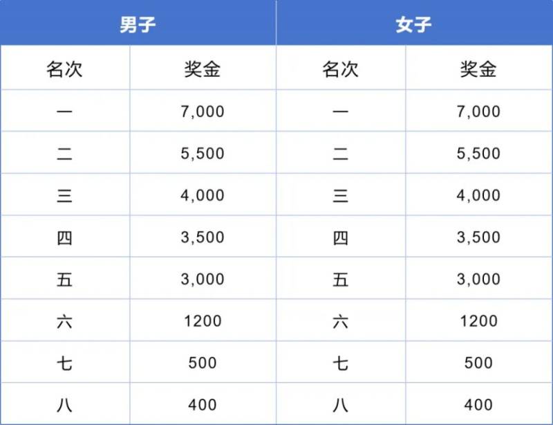 2024東莞虎門半程馬拉松抽簽結(jié)果最新公布（2）