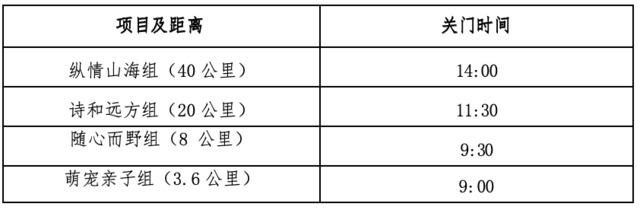 2024大理云上蒼海越野跑(賽事規(guī)程)（5）