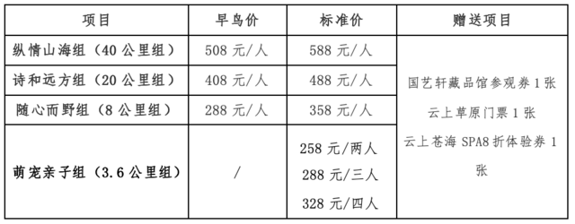 2024大理云上蒼海越野跑(賽事規(guī)程)（12）