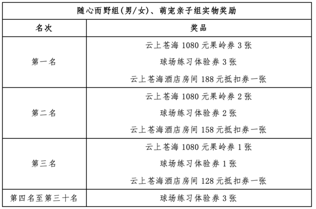 2024大理云上蒼海越野跑(賽事規(guī)程)（10）