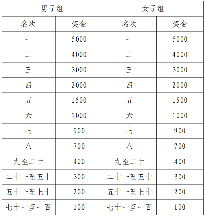 2024康養(yǎng)名城廣德半程馬拉松(賽事規(guī)程) 2024康養(yǎng)名城廣德半程馬拉松(賽事規(guī)程)