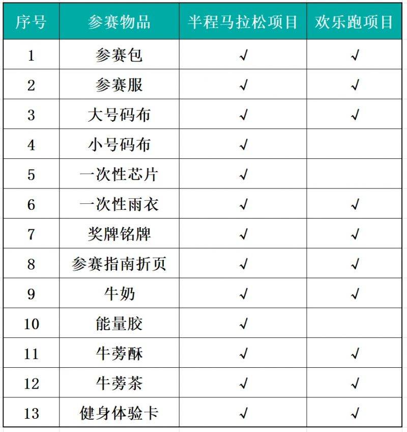 2024豐縣半程馬拉松領(lǐng)物時間及地點(2) 2024豐縣半程馬拉松領(lǐng)物時間及地點(2)
