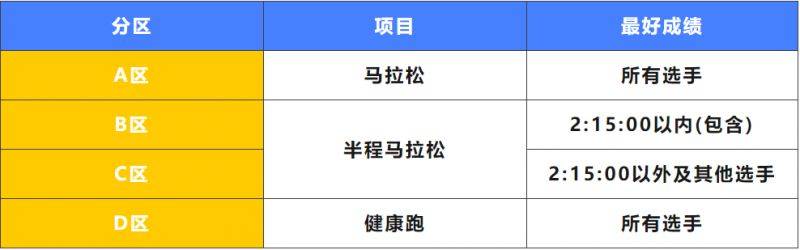 2024南京高淳馬拉松分區(qū)規(guī)則（附查詢?nèi)肟冢? title=