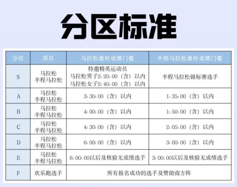 2024合肥馬拉松出發(fā)分區(qū)查詢?nèi)肟冢?）