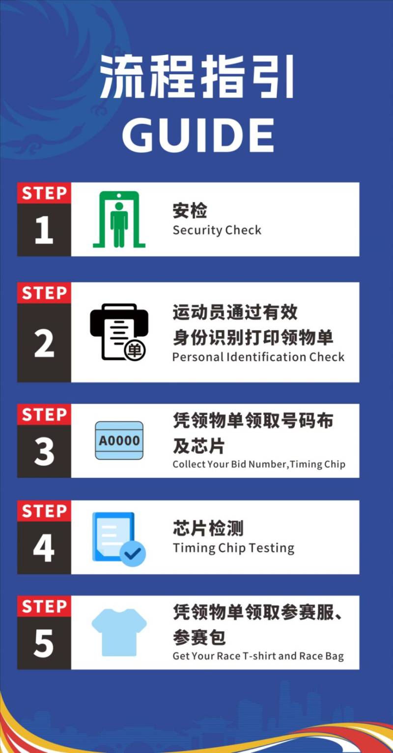 成都馬拉松領(lǐng)物流程2024