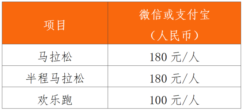 2024江門馬拉松抽簽結(jié)果什么時候公布？