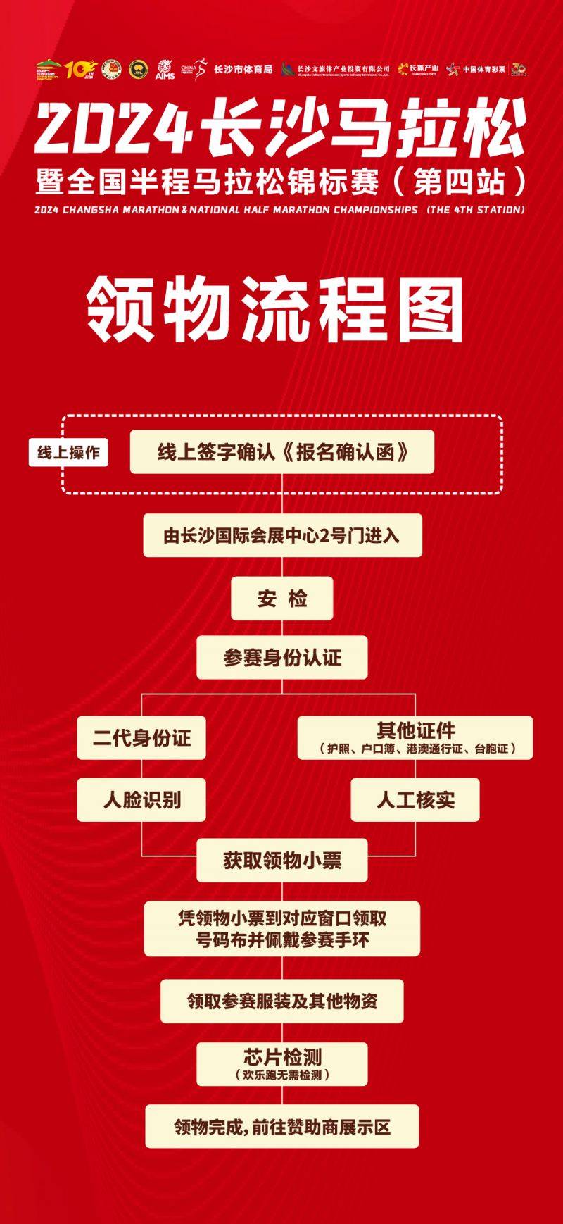 2024長(zhǎng)沙馬拉松領(lǐng)物的交通方式