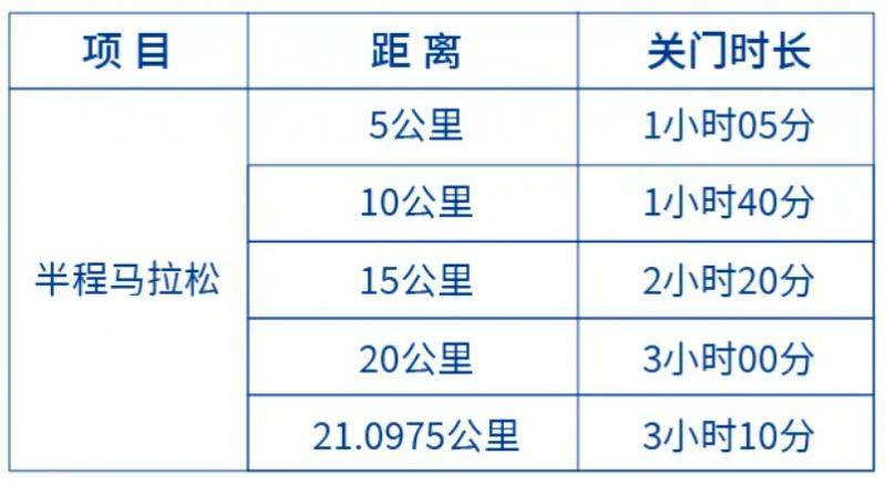 2024南山半程馬拉松關(guān)門時間表 2024南山半程馬拉松關(guān)門時間表