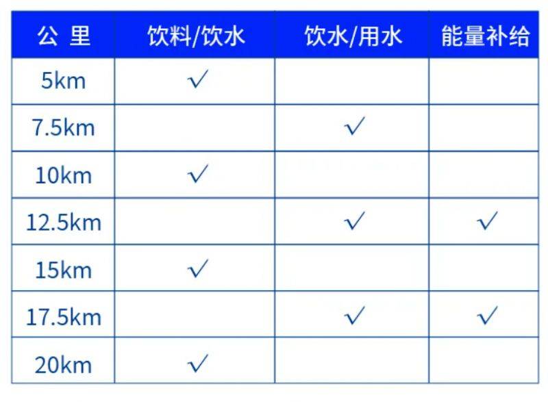 2024南山半程馬拉松參賽物品領(lǐng)取時間地點 2024南山半程馬拉松參賽物品領(lǐng)取時間地點
