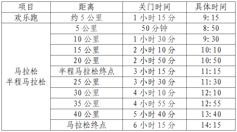 2024常德柳葉湖馬拉松(賽事規(guī)程) 2024常德柳葉湖馬拉松(賽事規(guī)程)