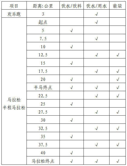 2024常德柳葉湖馬拉松(賽事規(guī)程)(2) 2024常德柳葉湖馬拉松(賽事規(guī)程)(2)