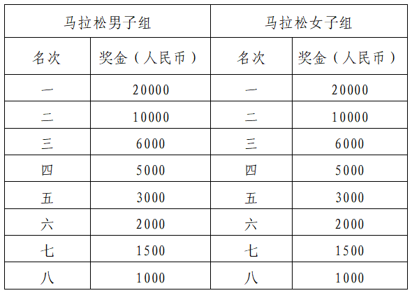 2024常德柳葉湖馬拉松(賽事規(guī)程)(3) 2024常德柳葉湖馬拉松(賽事規(guī)程)(3)