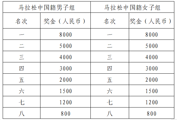 2024常德柳葉湖馬拉松(賽事規(guī)程)(4) 2024常德柳葉湖馬拉松(賽事規(guī)程)(4)