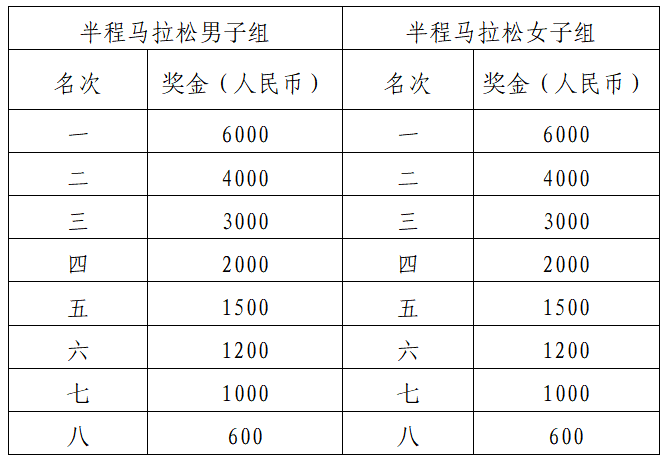 2024常德柳葉湖馬拉松(賽事規(guī)程)(5) 2024常德柳葉湖馬拉松(賽事規(guī)程)(5)