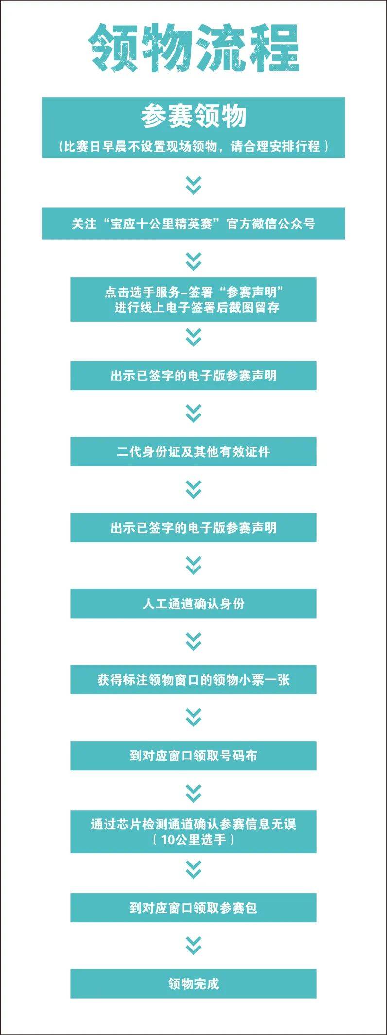 2024寶應10公里精英賽將于10月19日開放領物 2024寶應10公里精英賽將于10月19日開放領物