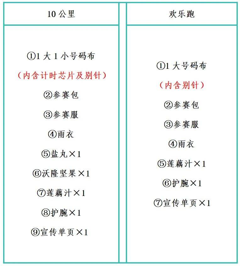 2024寶應10公里精英賽將于10月19日開放領物(6) 2024寶應10公里精英賽將于10月19日開放領物(6)