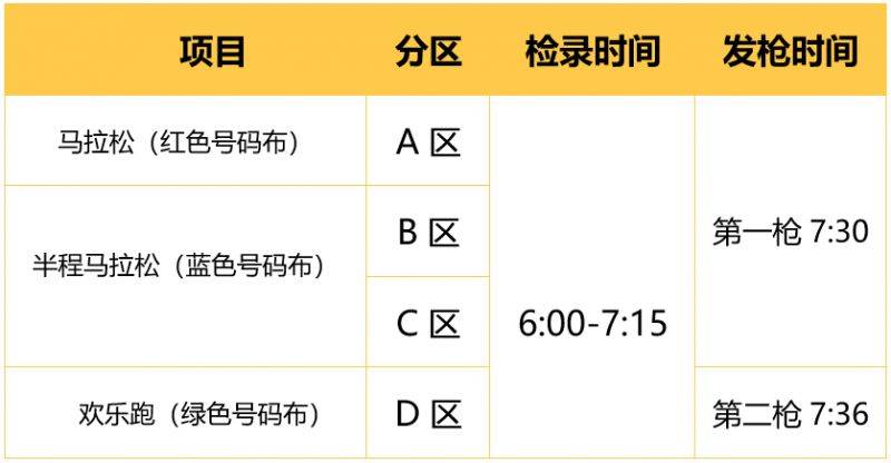 2024濰坊馬拉松比賽檢錄時間