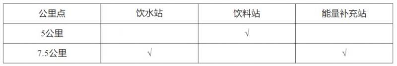 2024寶應(yīng)十公里精英賽競(jìng)賽辦法