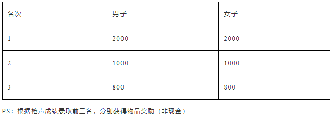 2024蘇州10K精英賽(賽事規(guī)程)（5）