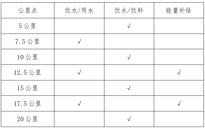 2024榮縣半程馬拉松暨“跑遍四川”榮縣站(賽事規(guī)程)(2) 2024榮縣半程馬拉松暨“跑遍四川”榮縣站(賽事規(guī)程)(2)