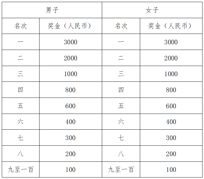 2024榮縣半程馬拉松暨“跑遍四川”榮縣站(賽事規(guī)程)(3) 2024榮縣半程馬拉松暨“跑遍四川”榮縣站(賽事規(guī)程)(3)