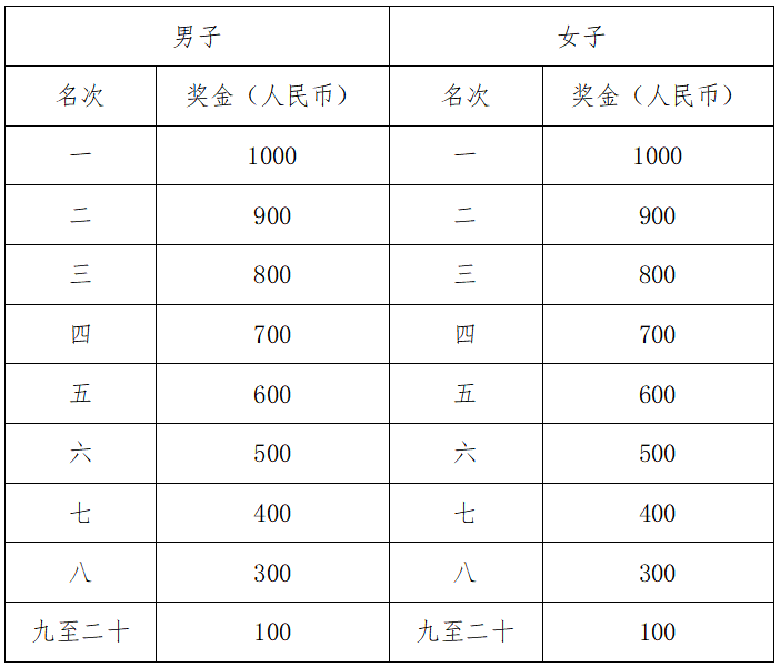 2024榮縣半程馬拉松暨“跑遍四川”榮縣站(賽事規(guī)程)(4) 2024榮縣半程馬拉松暨“跑遍四川”榮縣站(賽事規(guī)程)(4)