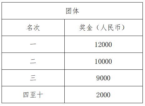 2024榮縣半程馬拉松暨“跑遍四川”榮縣站(賽事規(guī)程)(5) 2024榮縣半程馬拉松暨“跑遍四川”榮縣站(賽事規(guī)程)(5)