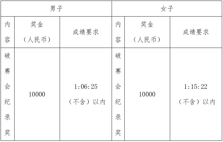 2024榮縣半程馬拉松暨“跑遍四川”榮縣站(賽事規(guī)程)(6) 2024榮縣半程馬拉松暨“跑遍四川”榮縣站(賽事規(guī)程)(6)