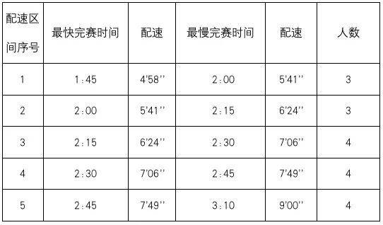 2024年南寧馬拉松急救跑者招募報(bào)名時(shí)間+條件+福利+申請(qǐng)方式(2) 2024年南寧馬拉松急救跑者招募報(bào)名時(shí)間+條件+福利+申請(qǐng)方式(2)