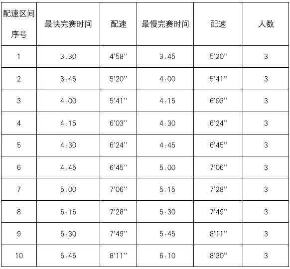 2024年南寧馬拉松急救跑者招募報(bào)名時(shí)間+條件+福利+申請(qǐng)方式 2024年南寧馬拉松急救跑者招募報(bào)名時(shí)間+條件+福利+申請(qǐng)方式