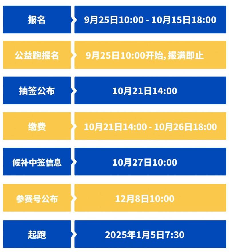 2025廈馬中簽結(jié)果什么時(shí)候公布
