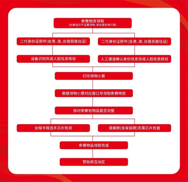 2024唐山馬拉松領(lǐng)物指南(3) 2024唐山馬拉松領(lǐng)物指南(3)