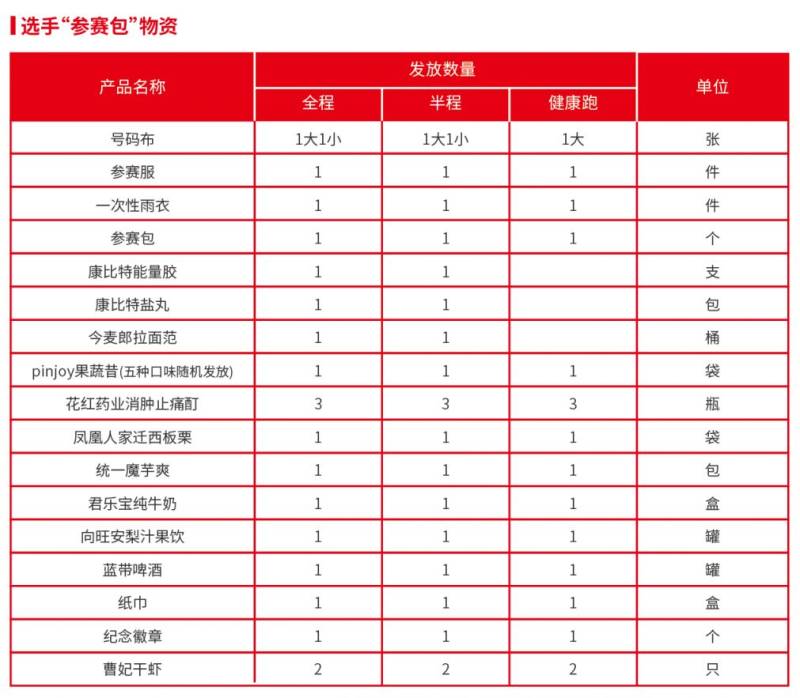 2024唐山馬拉松領(lǐng)物指南(2) 2024唐山馬拉松領(lǐng)物指南(2)