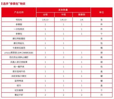 2024唐山馬拉松領(lǐng)物地點(diǎn)(2) 2024唐山馬拉松領(lǐng)物地點(diǎn)(2)