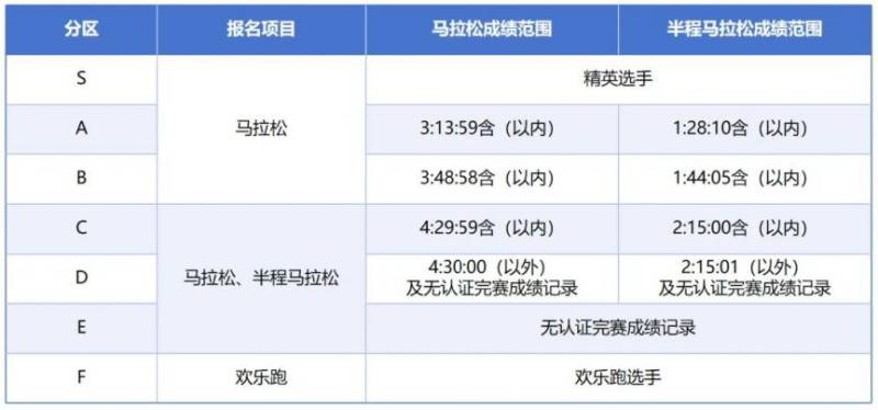 2024西安馬拉松參賽號查詢指南(入口+流程)(3) 2024西安馬拉松參賽號查詢指南(入口+流程)(3)