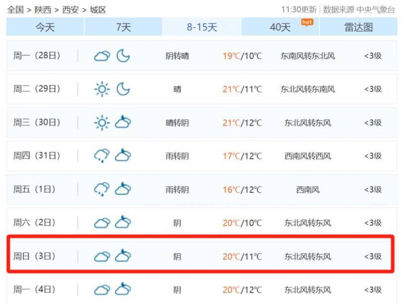 2024西安馬拉松天氣怎么樣？（附穿衣指南）