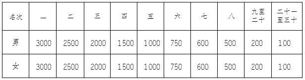 2024重慶璧山馬拉松獎(jiǎng)金多少？（3）
