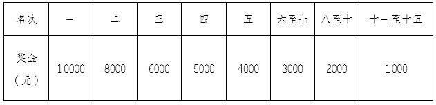 2024重慶璧山馬拉松獎(jiǎng)金多少？（5）