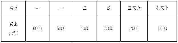 2024重慶璧山馬拉松獎(jiǎng)金多少？（6）