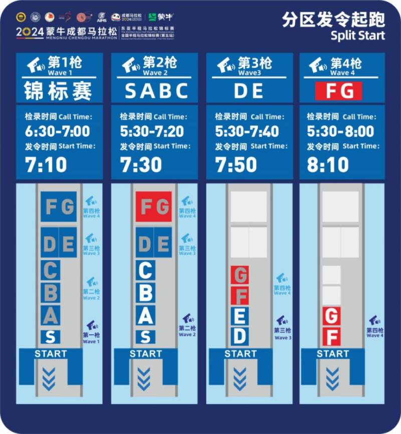 成都馬拉松分槍、分區(qū)安排2024（2）