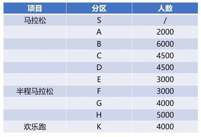 2024杭州馬拉松分區(qū)規(guī)劃