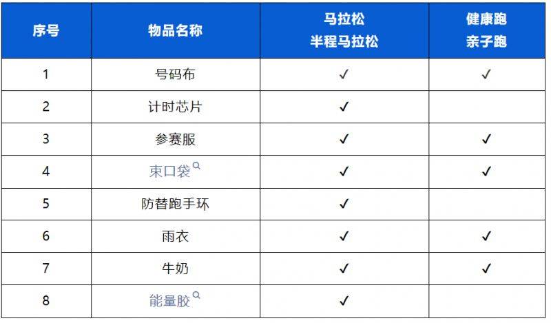 2024廊坊通北協(xié)同馬拉松領(lǐng)物通知（時間+地點+要求）（4）