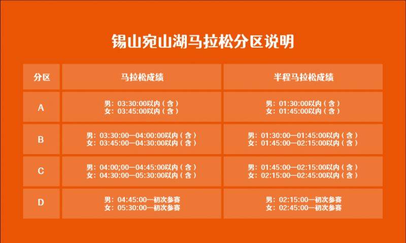 2024無錫宛山湖馬拉松賽事分區(qū)說明