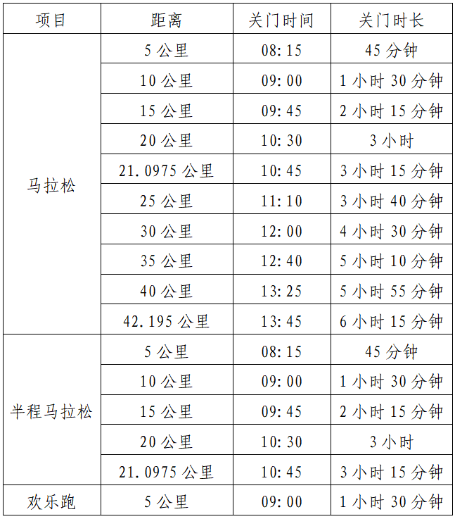萬和·2025順德容桂環(huán)島馬拉松(賽事規(guī)程)（2）